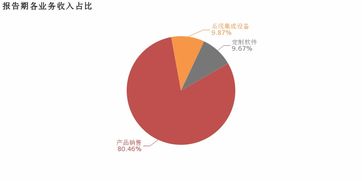 湘邮科技2018年软件销售业务剖析 增收不增利，毛利率下滑的成因与启示